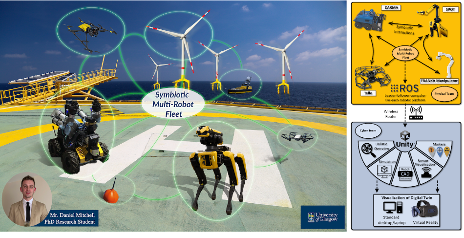 Symbiotic Multi-Robot Fleet of the future