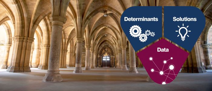Picture of University of Glasgow cloisters with data science research theme logo