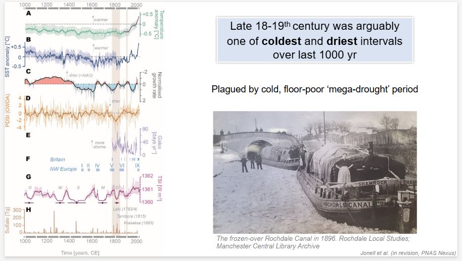 Various data records for climate and weather shown on left, with historic photography of frozen canal with boats locked in place