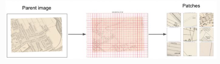 A computer vision classification pipeline using patches