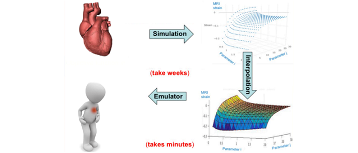 Graphic of cardia mechanics