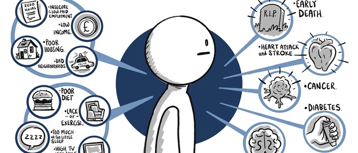 Cartoon person with unhealthy behaviours to the left, and poor health outcomes to the right