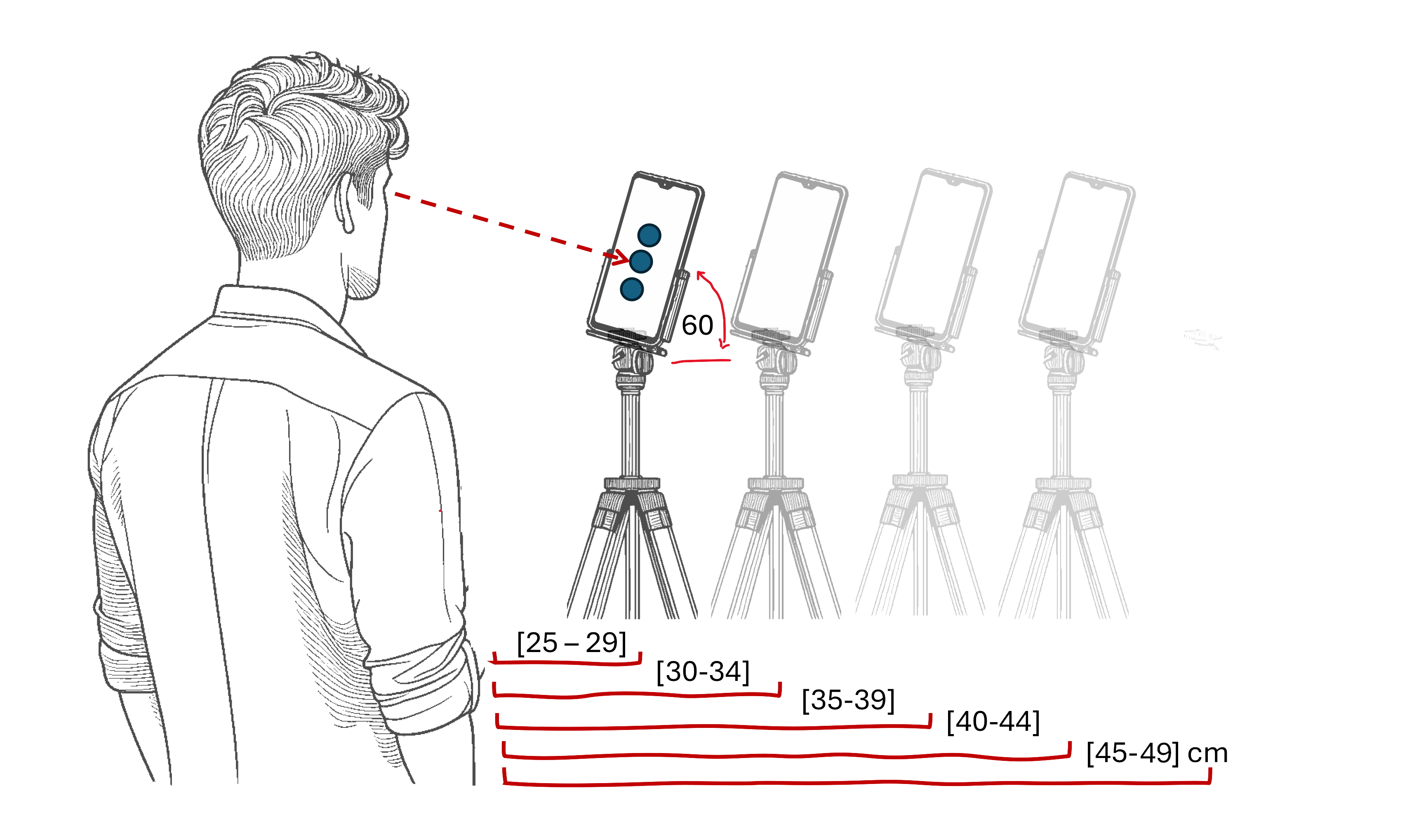 A diagram of the eye-tracking experiment the team set up showing a volunteer controlling a mobile device with their gaze at different distances