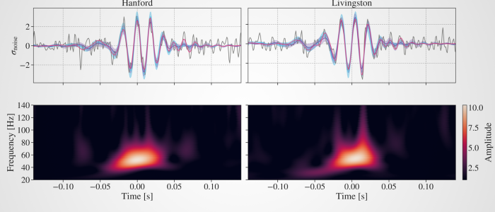Black holes discovery