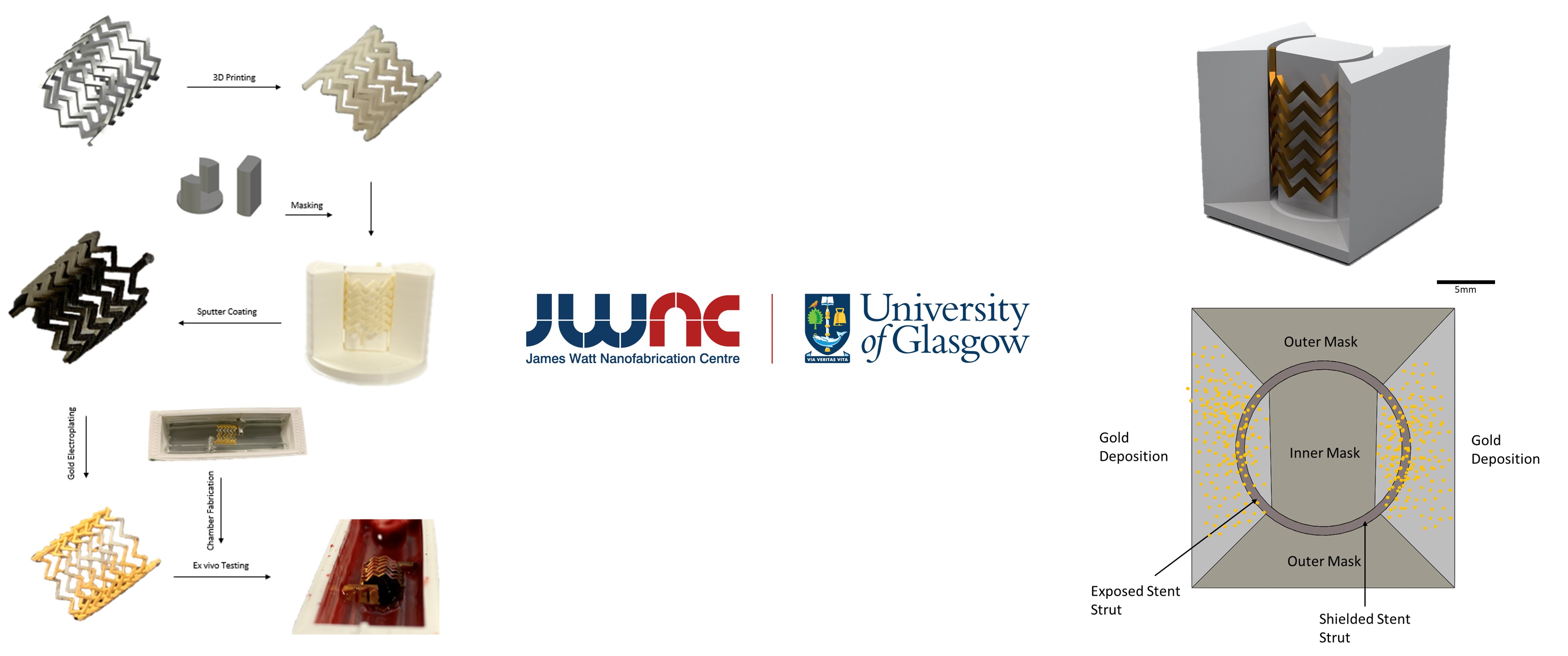 Graphic outlining different process stages