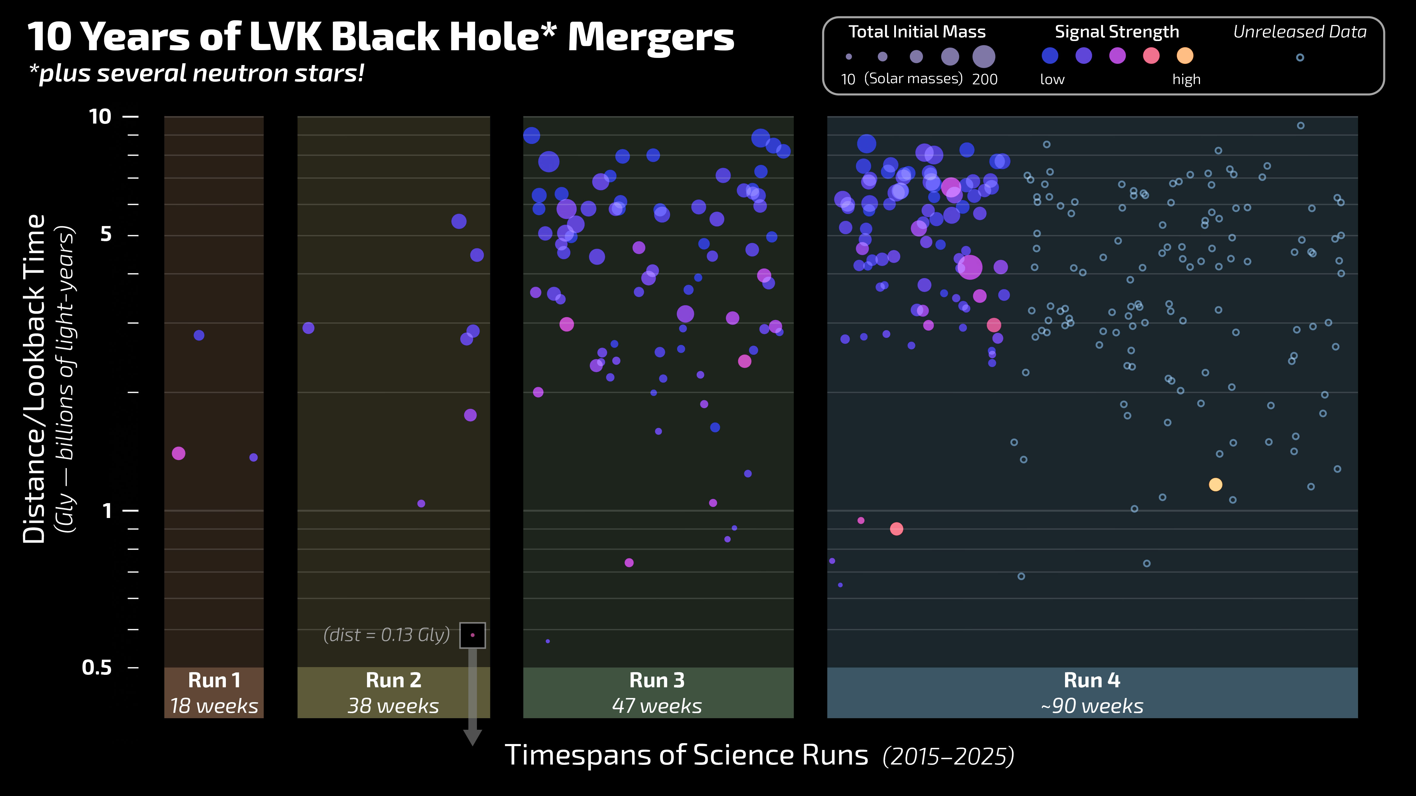 Image credit: LIGO/Caltech/MIT/R. Hurt (IPAC)
