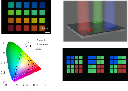 Array of colours on a compact