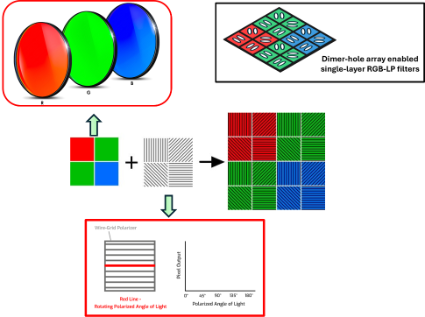 Image outlining various applications