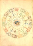 Testamentum duobus libris universam artem chymicam complectens (MS Hamilton 26) by Ramon Lull. Links to more information on this book.