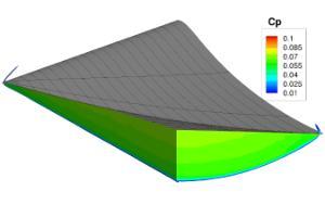 Mach 8 flow around waverider, cp countours