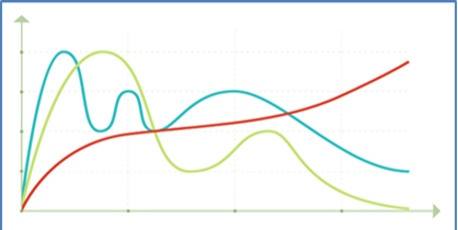 Picture - measures again