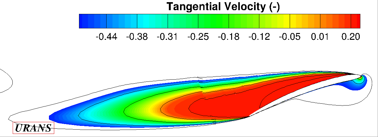 Flow visualisation at the 90%R radial station for the URANS simulation. Shows an almost constant profile of detached flow across the entire aerofoil section.