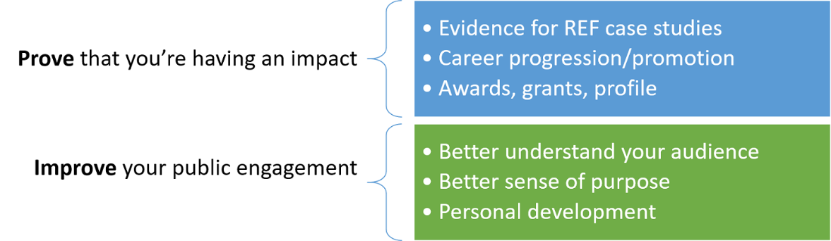 Evaluation - why bother?