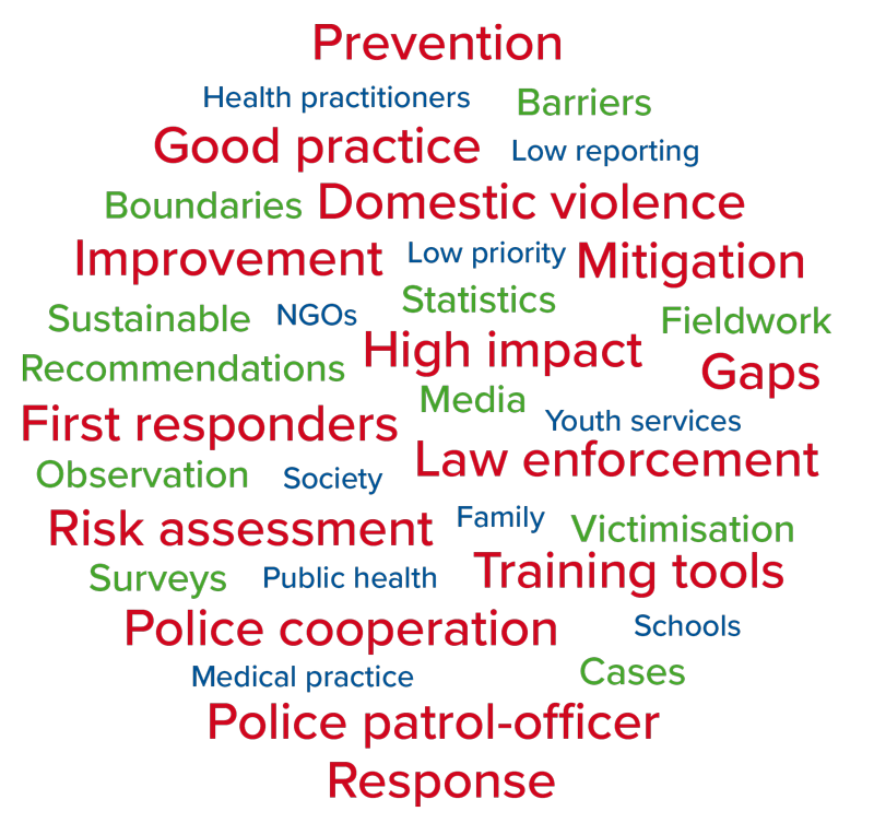 Circle of words relevant to the project