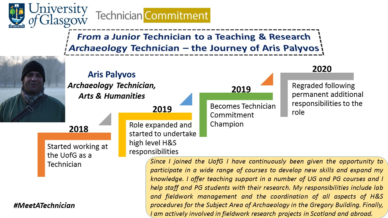 Profile showing career timeline