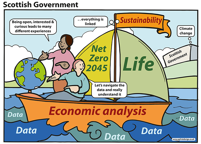 Cartoon illustration titled Scottish government with figures in a moat with Economic analysis and data text