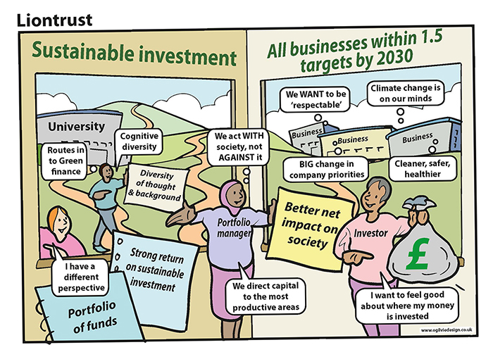Cartoon illustration titled Liontrust with figures and speech notes about sustainable investment