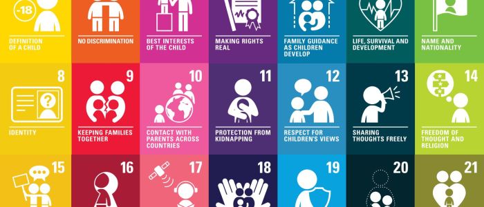 Colourful poster detailing the UN Convention of the Rights of the Child principles