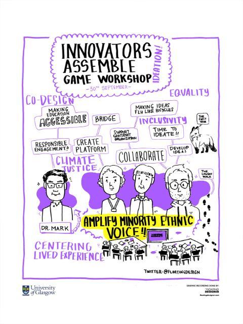 Innovators Assemble