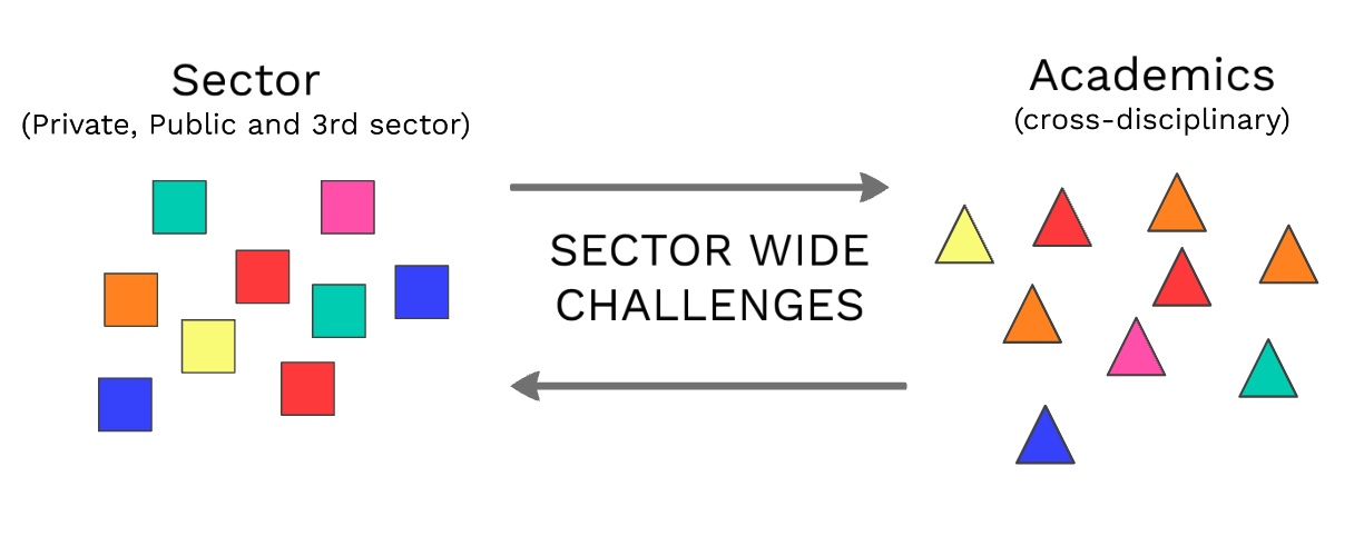 Splash format of Catalyst process